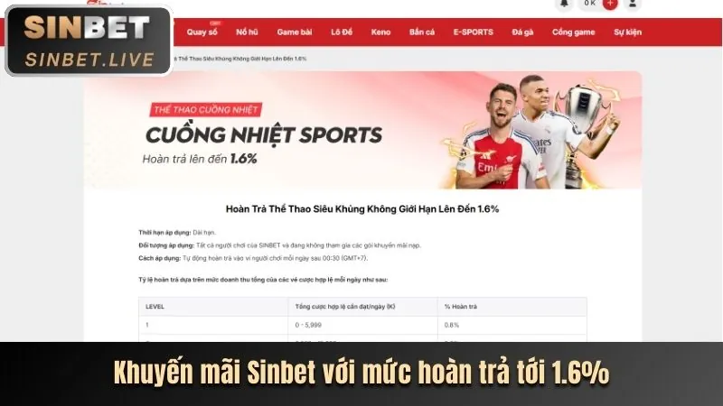 Hoàn trả casino M88
